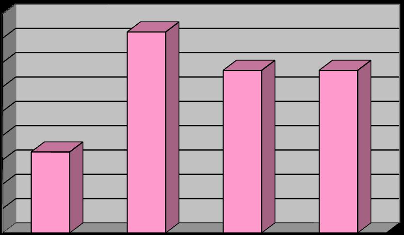 6. Materiale di consumo Per un totale di 2.067,19 suddiviso: 6.1 Per la struttura della ODV sono state sostenute spese per 559,58.