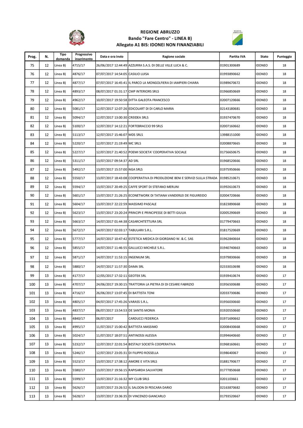 Pag. 14 Bollettino Ufficiale della Regione