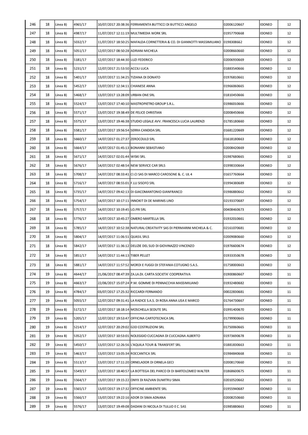 Pag. 18 Bollettino Ufficiale della Regione