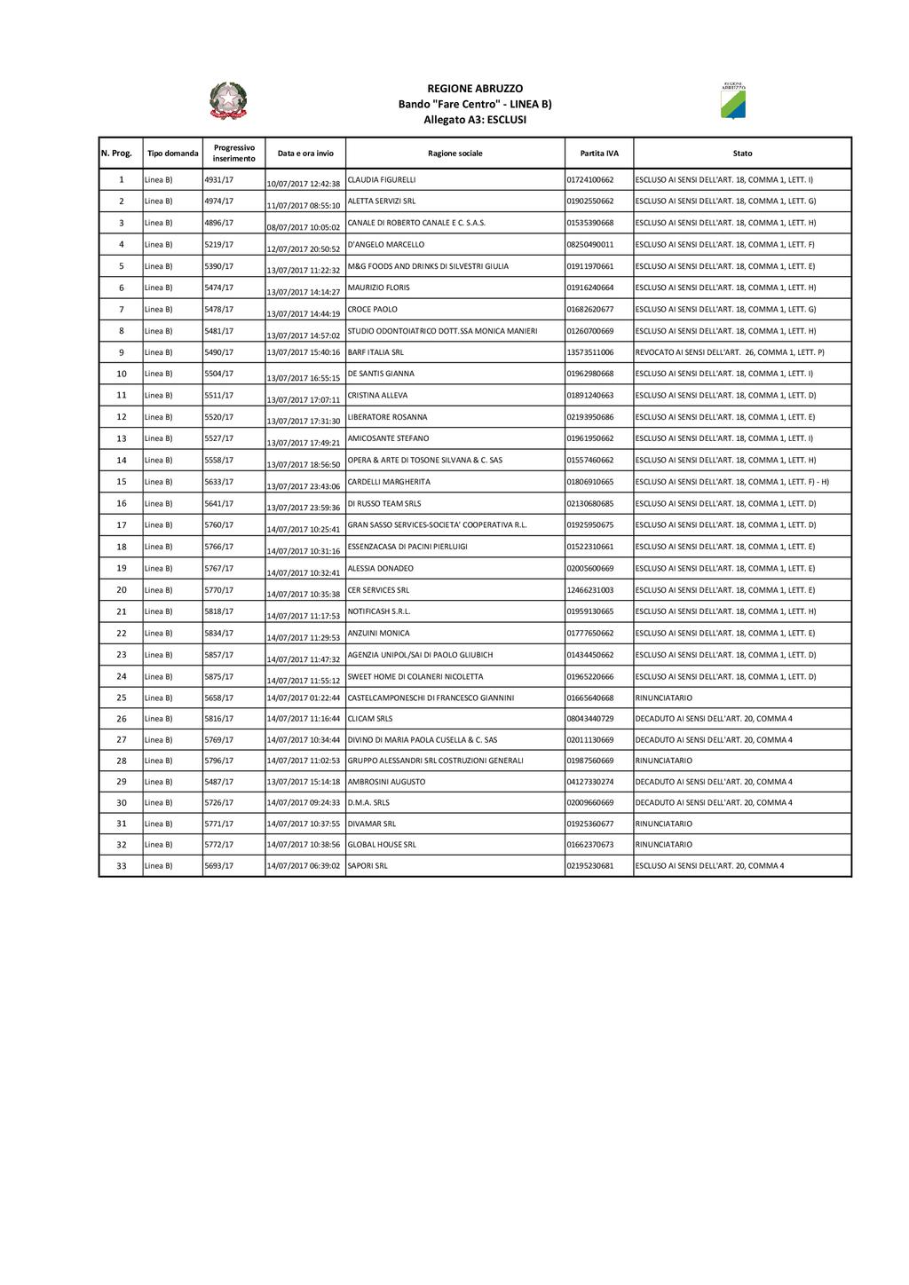 Pag. 24 Bollettino Ufficiale della Regione