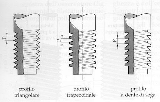 TIPI DI FILETTATURE Metriche ISO