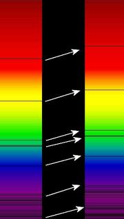 Effetto Doppler (spostamento