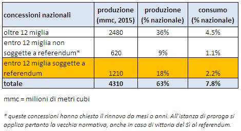 Alcuni «numeri» in gioco da cosiderare 1.