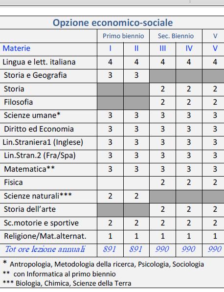 LICEO DELLE SCIENZE UMANE