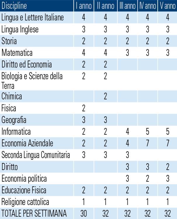 ISTITUTI TECNICI ISTITUTO TECNICO