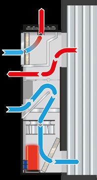 STULZ WallAir Evolution Unità di condizionamento di precisione per installazioni outdoor Caratteristiche di WallAir Evolution Costi operativi ridotti grazie a: Modalità Freecooling e