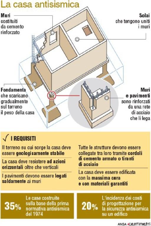 Sicilia Dir. Resp.