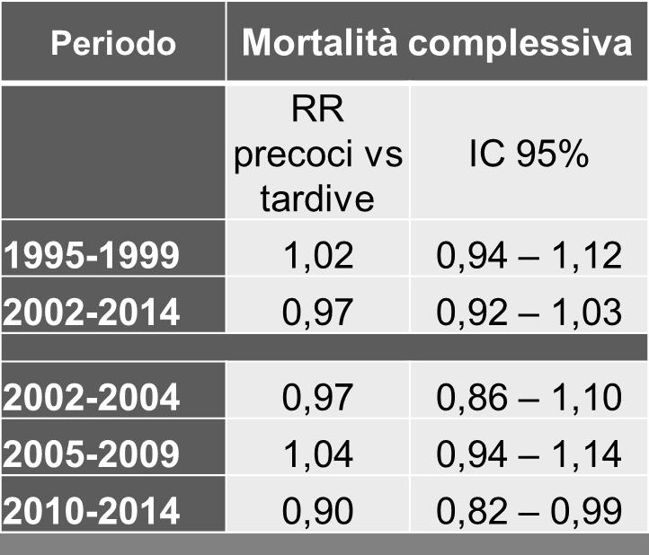 MAMMELLA Mortalità complessiva e mortalità