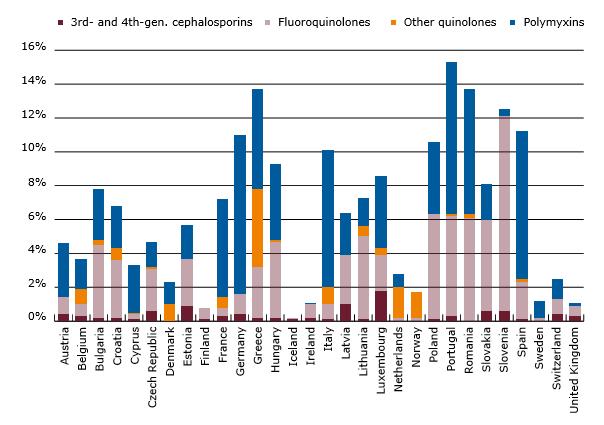 Veterinary Antimicrobial