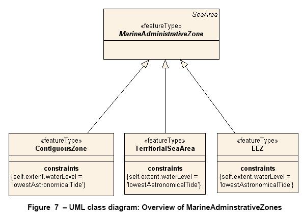 xml Extension Classificazione per caratteristiche fondali marini (sabbia,