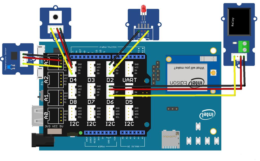 Nella versione Edison for Arduino + Grove IoT si ottiene il seguente schema di montaggio: ALGORITMO DI ACQUISIZIONE, ELABORAZIONE E CONTROLLO Nell'ambiente di sviluppo di Arduino la struttura del