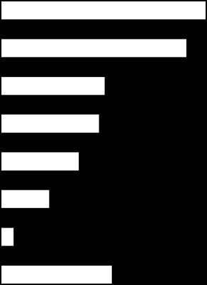 In particolare, al 18% dei candidati sarà richiesta una esperienza specifica nella professione e al 38% un'esperienza almeno nel settore dell'impresa.