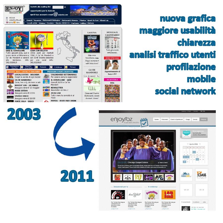 Il Sito Il sito EnjoyToz.it è il principale strumento di comunicazione e promozione.