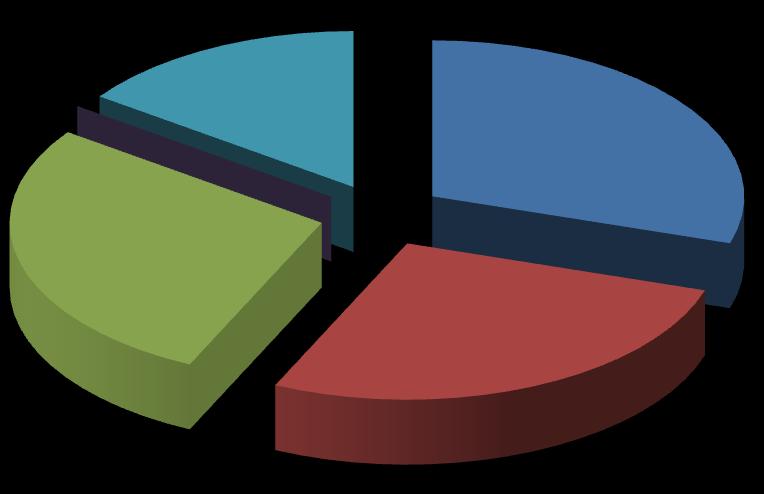 DATI GENERICI ATTREZZATURE Al fine di comprendere alcuni calcoli, si ricorda che ogni anno è composto da 52,14 settimane Abitanti Utenze domestiche Utenze commerciali Componenti Famiglia 18.782,00 6.