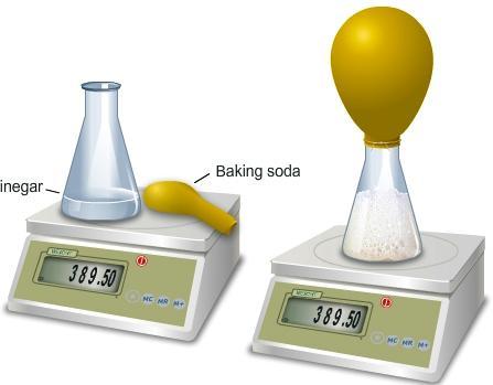 Investiga e rifletti Osserva la figura seguente nella quale sono rappresentati una beuta con aceto (vinegar) e un palloncino contenente bicarbonato di sodio (baking soda): 1.