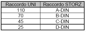 Tabella di confronto SFERICI Realizzati in