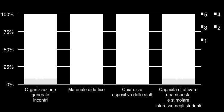 RISULTATI P.