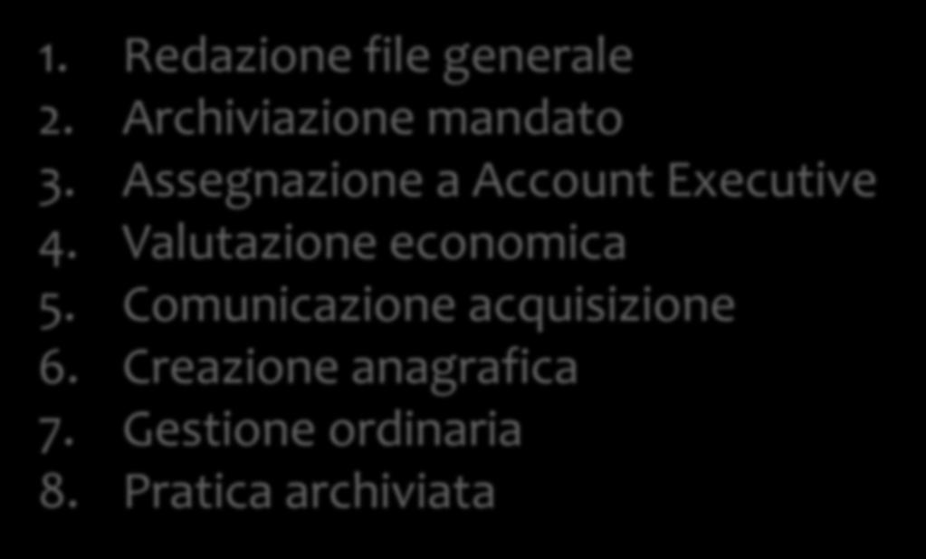 Esempio processo ACQUISIZIONE CLIENTE CON MANDATO 1. Redazione file generale 2. Archiviazione mandato 3. Assegnazione a Account Executive 4.