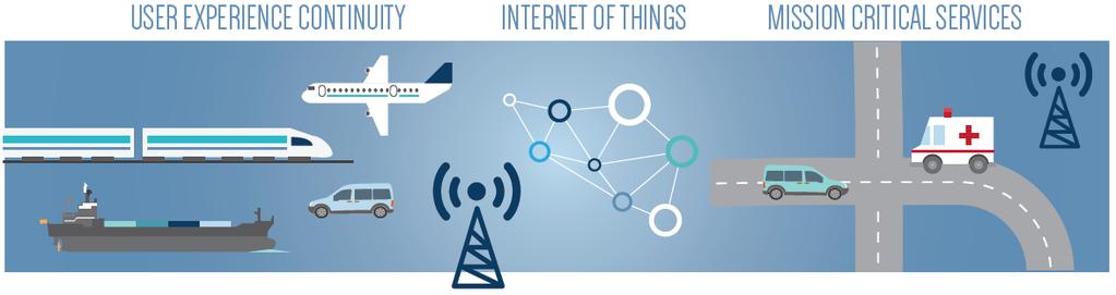 Cos è il 5G Il 5G non è la semplice evoluzione del 4G Il 5G supporterà lo sviluppo di servizi con caratteristiche molto diverse: Grande capacità di banda Basso consumo energetico Bassa latenza o