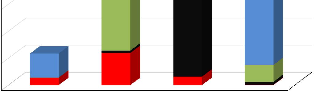 Rinnovabili Industria Trasporti Civile Agricoltura