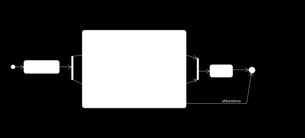 Diagrammi di stato e di