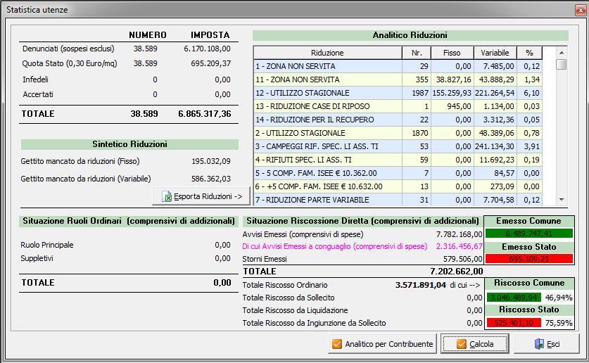 Nella statistica già esistente, sono stati aggiunti conteggi riguardanti l emesso e il versato sia nei confronti del Comune sia dello Stato, indicando, in basso a destra, anche la percentuale di