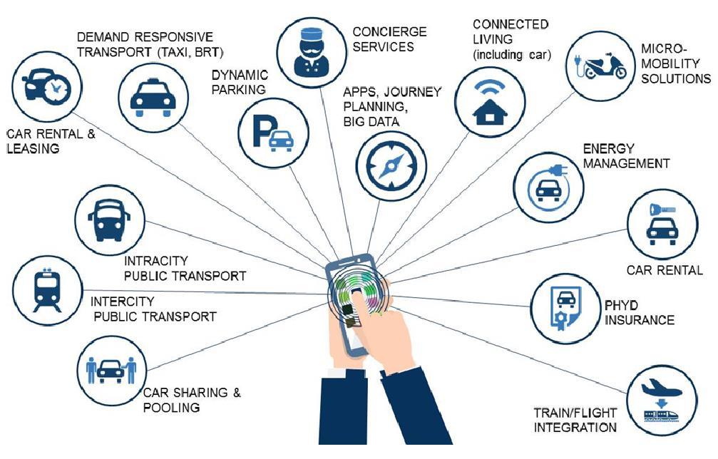 18 Verso una mobilità integrata Taxi, Taxi sharing e Bus a