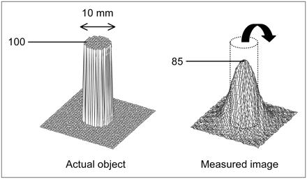 Effetto Volume Parziale (PVE - Partial Volume