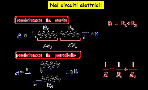 Corrente elettrica