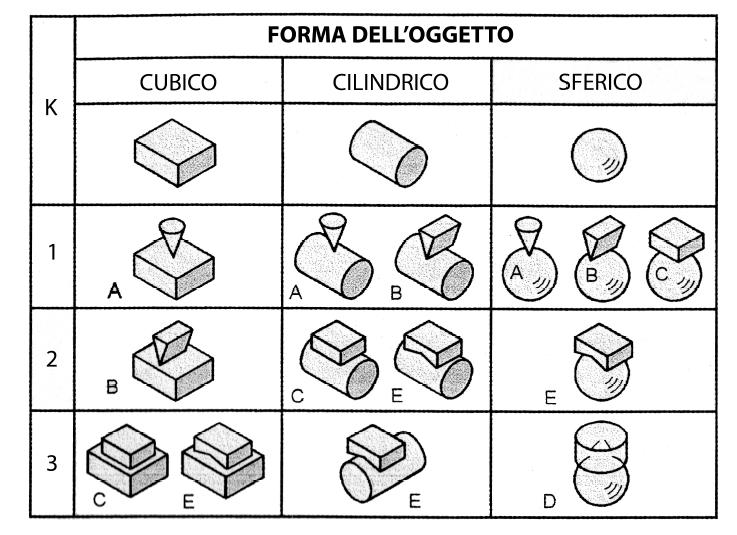 Punti di contatto fra