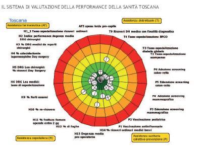 diverse strutture assistenziali permettono la analisi