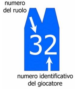 Sotto il canestro laterale è possibile inserire un altro canestro più basso per i ruoli 1 (h min=1,00 e max=1,20 mt).