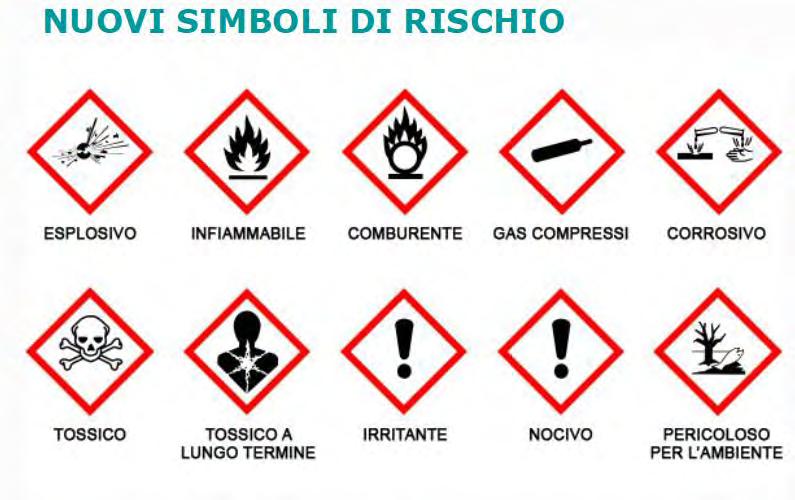 I pittogrammi di pericolo I pittogrammi hanno la forma di un quadrato he poggia