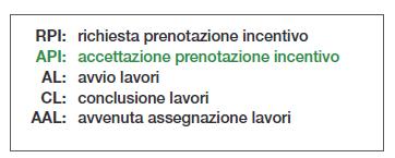 biomassa o pompe di calore di potenza nominale maggiore di 500 kwt ed inferiore o uguale a 1000 kwt. Novità introdotte dal CT 2.