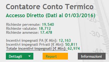 Il Conto Termico: Status Quo & Evoluzione CT 2.