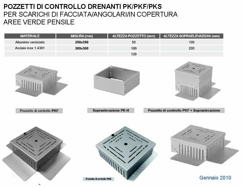 DEGLI SCARICHI Ø min.