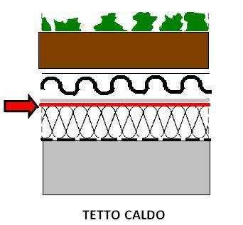 STRATIGRAFIA TETTO CONSIDERARE SE PRESENTE O PREVISTO MASSETTO PENDENZE VERIFICARE