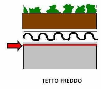 è a norma EN 13948) IMPERMEABILIZZAZIONE SOPRA L ISOLAMENTO TERMICO IMPEREMABILIZZAZIONE