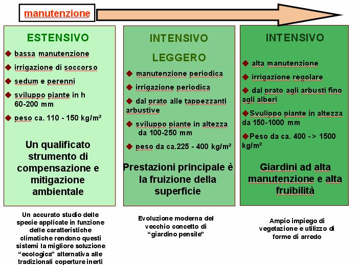 LA MANUTENZIONE DELLA