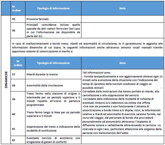 Trenitalia attesta la programmazione della diffusione delle informazioni alla Regione annualmente.