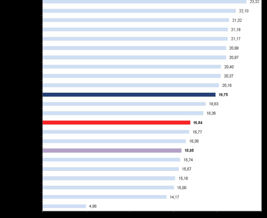 12 REGIONE AUTONOMA DELLA SARDEGNA 2.1.2.