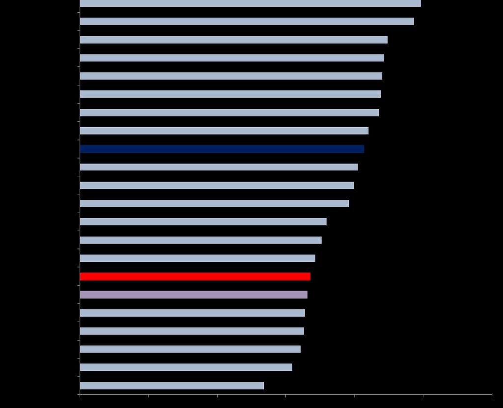 54 REGIONE AUTONOMA DELLA SARDEGNA 2.3.5. Reddito da lavoro autonomo Figura 26 Reddito da lavoro