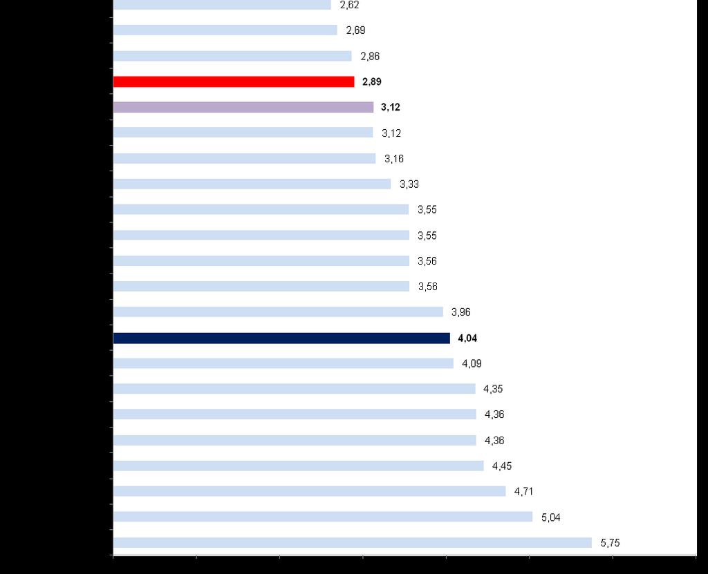 56 REGIONE AUTONOMA DELLA SARDEGNA 2.3.6. Perdita da lavoro autonomo Figura 27 Perdita da lavoro