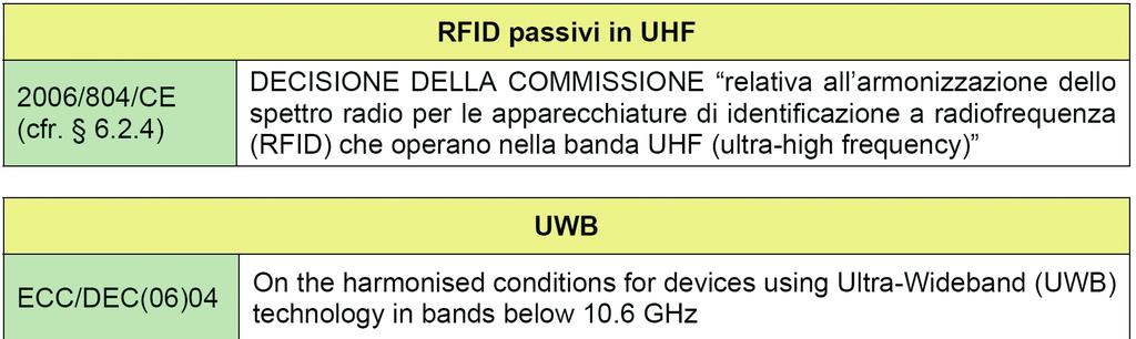 esenzioni dalle licenze individuali 241