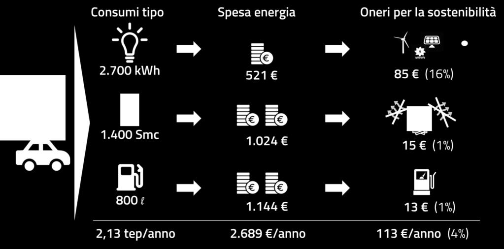 redditività, filiera degli impianti a energie rinnovabili (es.