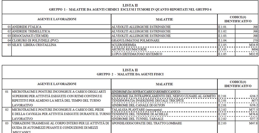 Esempio Lista 2