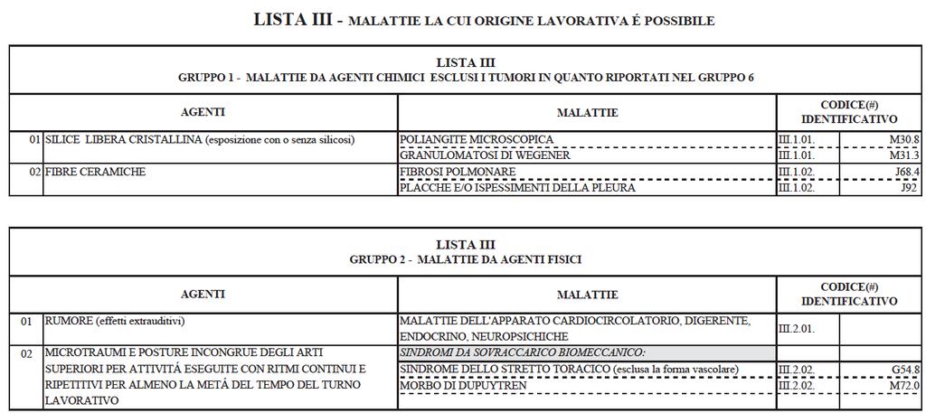 Esempio Lista 3