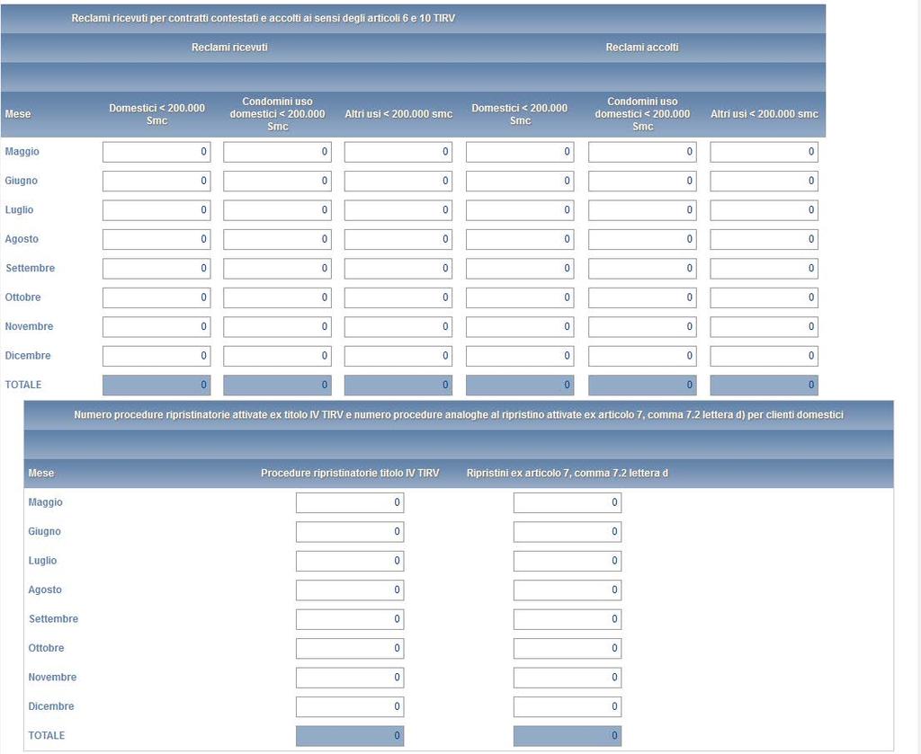 Figura 4.11: contratti e attivazioni contestati settore GAS 4.3.3 Settore dual fuel Per tale settore i dati sono richiesti per le seguenti categorie di clienti (figura 4.