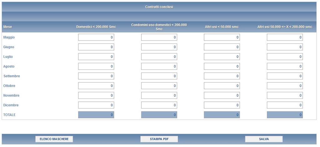 In particolare, per i soggetti obbligati ai sensi del TIMR comparirà la seguente schermata, che dovrà essere adeguatamente