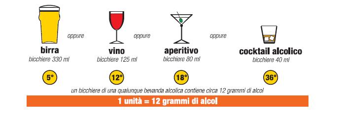 LA SUDDIVISIONE DEI RISCHI, GIÀ INDICATA GRAFICAMENTE NELLA TABELLA, PUÒ ESSERE COSÌ ESEMPLIFICATA: INDICE NON APPLICABILE R = 0 RISCHIO LIEVE R = 1, 2, 3 RISCHIO MODERATO R = 4, 6, 8 RISCHIO MEDIO R